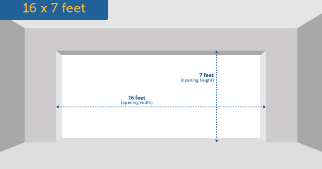 Garage door frame measures sixteen by seven feet